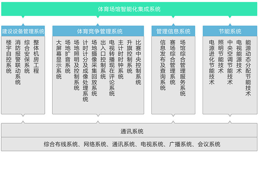 体育馆行业解决方案.jpg