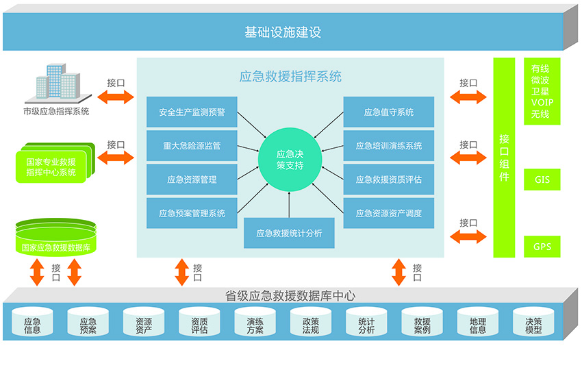 省市应急救援指挥中心解决方案.jpg