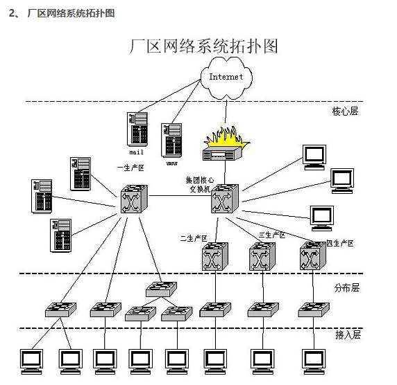 综合布线解决方案