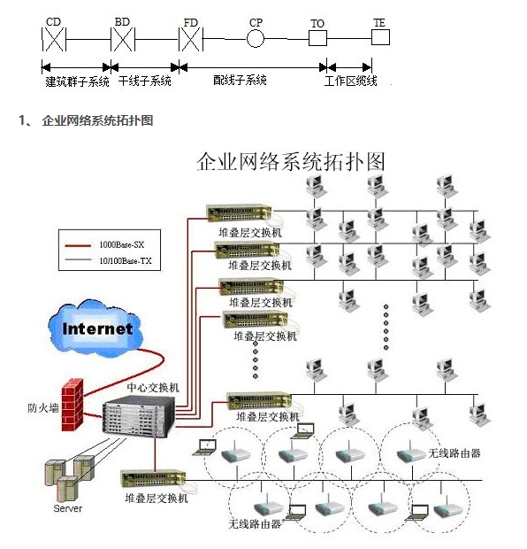 综合布线解决方案