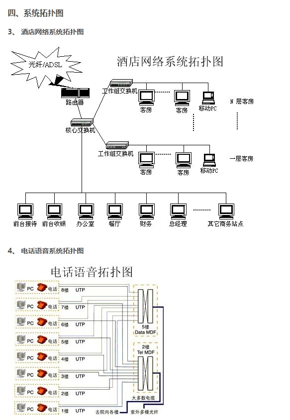 综合布线解决方案