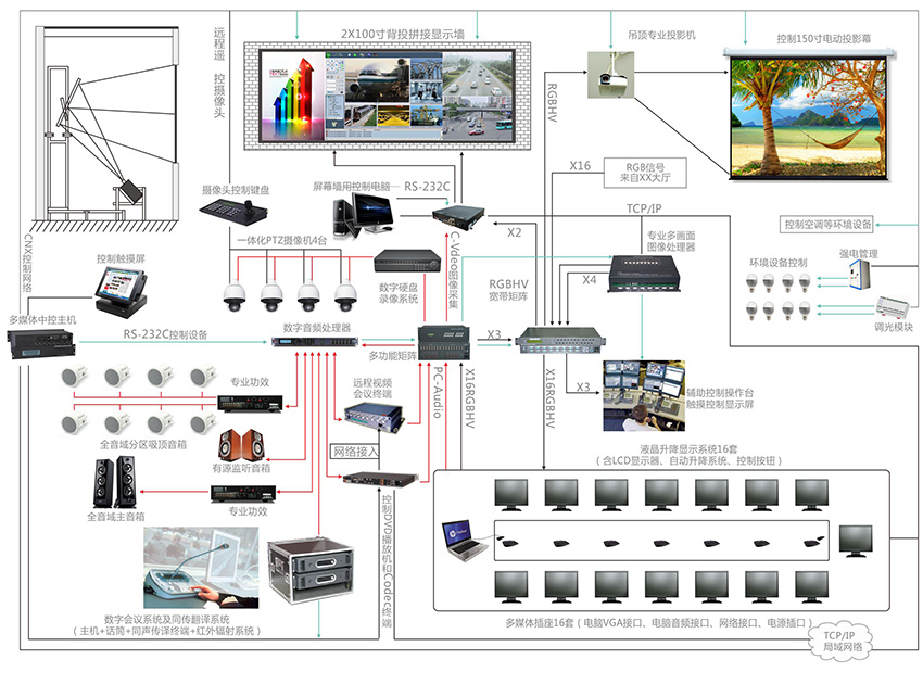 多功能厅会议系统解决方案.jpg