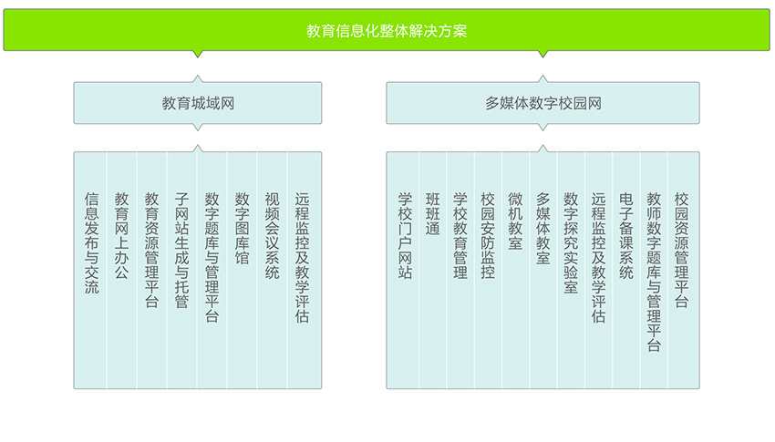 教育信息化整体解决方案.jpg