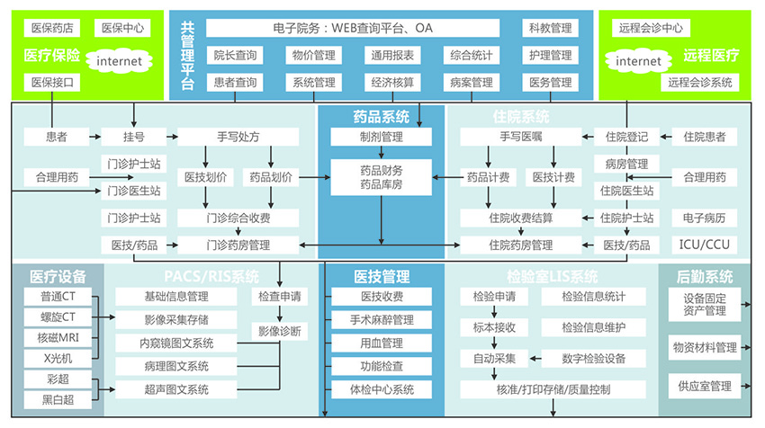 医院信息化整体解决方案.jpg