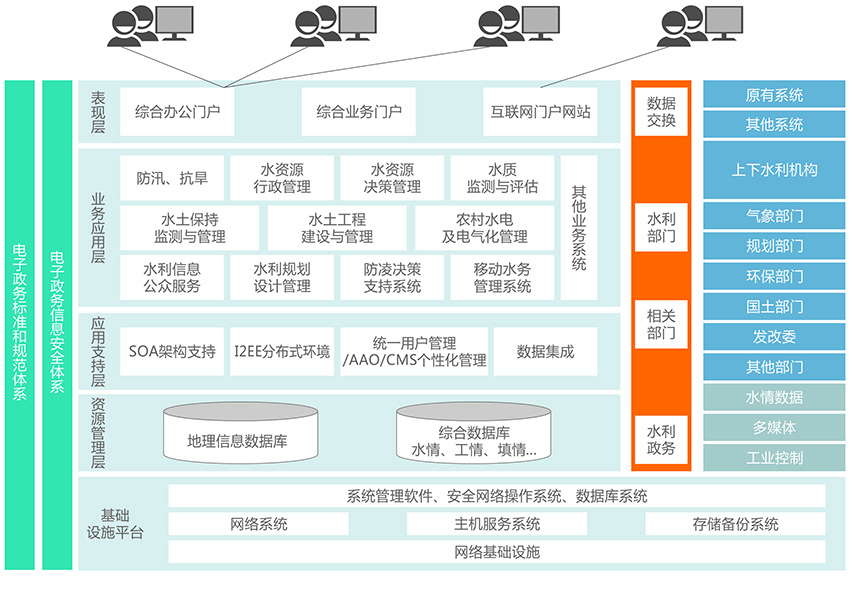 水利信息化应用系统解决方案.jpg